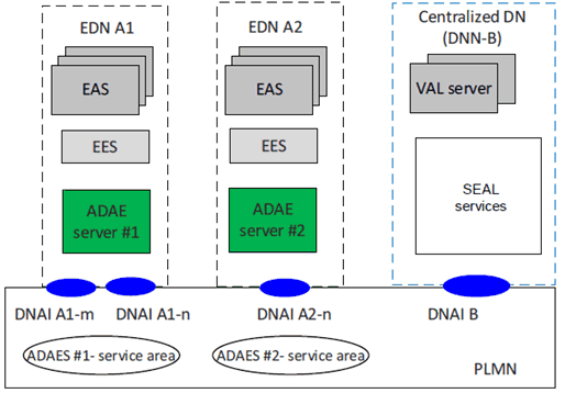 Copy of original 3GPP image for 3GPP TS 23.700-36, Fig. 7.3-1: edge deployed ADAES