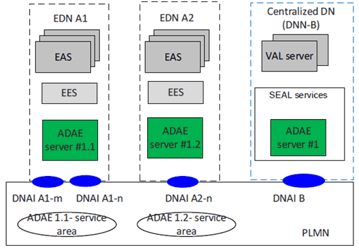 Copy of original 3GPP image for 3GPP TS 23.700-36, Fig. 7.4-1: hierarchical deployment of ADAES