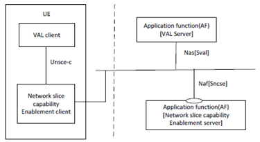 Copy of original 3GPP image for 3GPP TS 23.700-99, Fig. 4.2.2-1: Architecture for network slice capability enablement - Service based representation