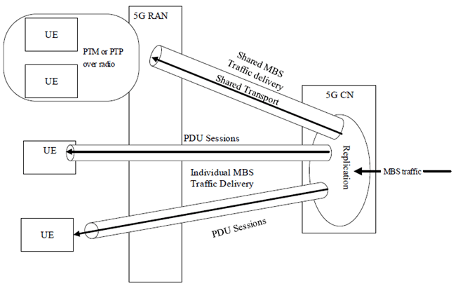Copy of original 3GPP image for 3GPP TS 23.757, Fig. 4.4-1: Schematic showing delivery methods
