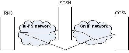 Copy of original 3GPP image for 3GPP TS 23.919, Fig. 6-2: Connectivity with Iu-PS