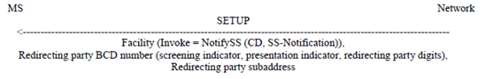 Copy of original 3GPP image for 3GPP TS 24.072, Figure 4.2: Notification to the forwarded to mobile subscriber that the incoming call is a forwarded call