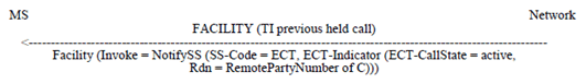 Copy of original 3GPP image for 3GPP TS 24.091, Fig. 4: Notification to the previous-held remote party at receipt of the ANSWER message