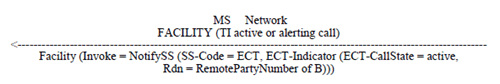 Copy of original 3GPP image for 3GPP TS 24.091, Fig. 5: Notification of invocation to previous-active or previous-alerting remote party