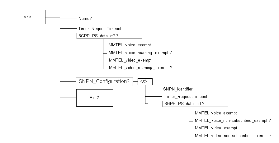 Copy of original 3GPP image for 3GPP TS 24.275, Fig. 4-1: MO for BCP of MMTEL communication service
