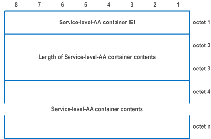 Reproduction of 3GPP TS 24.501, Fig. 9.11.2.10.1: Service-level-AA container information element