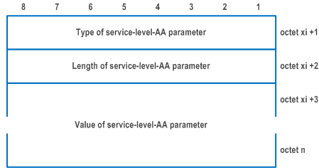 Reproduction of 3GPP TS 24.501, Fig. 9.11.2.10.3: Service-level-AA parameter (when the type of service-level-AA parameter field contains an IEI of a type 4 information element as specified in TS 24.007 [11])