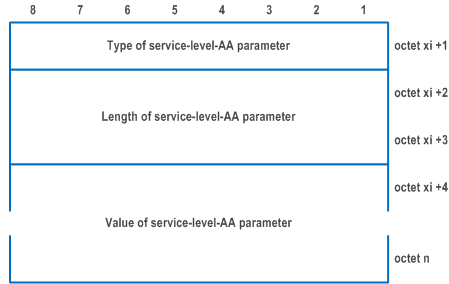 Reproduction of 3GPP TS 24.501, Figure 9.11.2.10.4: Service-level-AA parameter (when the type of service-level-AA parameter field contains an IEI of a type 6 information element as specified in TS 24.007 [11])