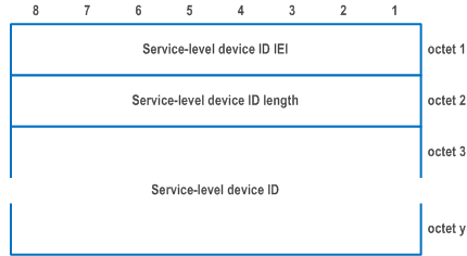 Reproduction of 3GPP TS 24.501, Fig. 9.11.2.11.1: Service-level device ID information element