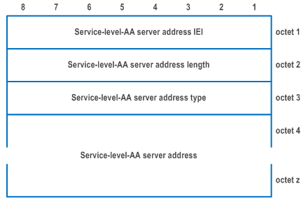 Reproduction of 3GPP TS 24.501, Fig. 9.11.2.12.1: Service-level-AA server address information element