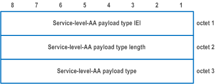 Reproduction of 3GPP TS 24.501, Fig. 9.11.2.15.1: Service-level-AA payload type information element