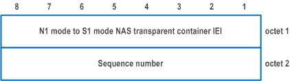 Reproduction of 3GPP TS 24.501, Figure 9.11.2.7.1: N1 mode to S1 mode NAS transparent container information element