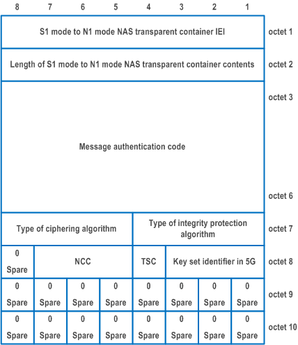 Reproduction of 3GPP TS 24.501, Figure 9.11.2.9.1: S1 mode to N1 mode NAS transparent container information element