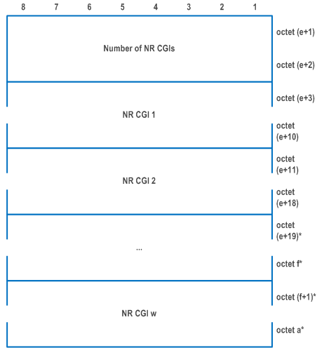 Reproduction of 3GPP TS 24.501, Fig. 9.11.3.100.3: NS-AoS