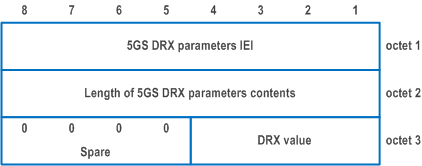 Reproduction of 3GPP TS 24.501, Fig. 9.11.3.2A.1: 5GS DRX parameters information element