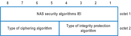 Reproduction of 3GPP TS 24.501, Figure 9.11.3.34.1: NAS security algorithms information element