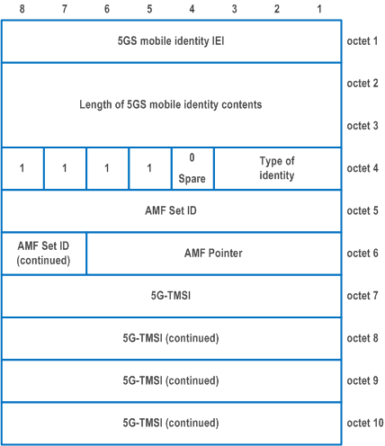 Reproduction of 3GPP TS 24.501, Fig. 9.11.3.4.5: 5GS mobile identity information element for type of identity 