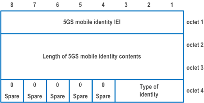 Reproduction of 3GPP TS 24.501, Figure 9.11.3.4.6: 5GS mobile identity information element for type of identity 