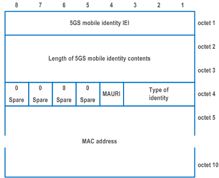 Reproduction of 3GPP TS 24.501, Figure 9.11.3.4.7: 5GS mobile identity information element for type of identity 