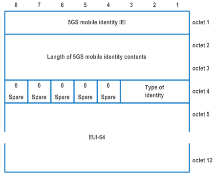 Reproduction of 3GPP TS 24.501, Fig. 9.11.3.4.8: 5GS mobile identity information element for type of identity 