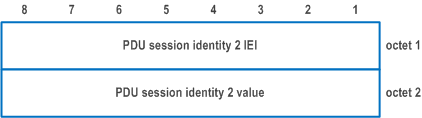 Reproduction of 3GPP TS 24.501, Fig. 9.11.3.41.1: PDU session identity 2 information element