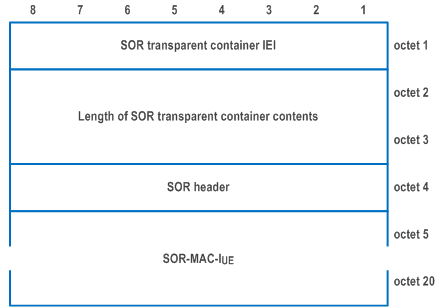 Reproduction of 3GPP TS 24.501, Fig. 9.11.3.51.4: SOR transparent container information element for SOR data type with value 