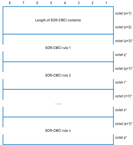 Reproduction of 3GPP TS 24.501, Figure 9.11.3.51.7: SOR-CMCI
