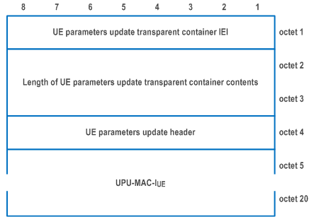 Reproduction of 3GPP TS 24.501, Figure 9.11.3.53A.5: UE parameters update transparent container information element for UE parameters update data type with value 