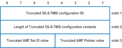 Reproduction of 3GPP TS 24.501, Fig. 9.11.3.70.1: Truncated 5G-S-TMSI configuration information element