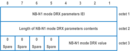 Reproduction of 3GPP TS 24.501, Fig. 9.11.3.73.1: NB-N1 mode DRX parameters information element