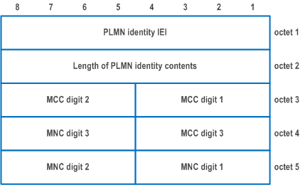 Reproduction of 3GPP TS 24.501, Fig. 9.11.3.85.1: PLMN identity information element
