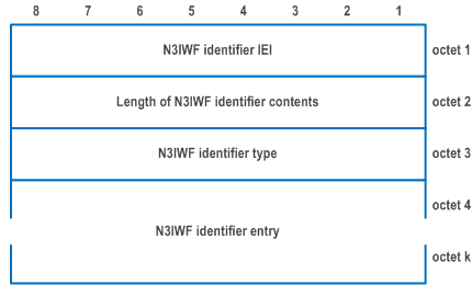 Reproduction of 3GPP TS 24.501, Fig. 9.11.3.93.1: N3IWF identifier information element