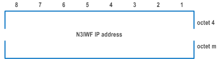 Reproduction of 3GPP TS 24.501, Fig. 9.11.3.93.2: N3IWF address entry (N3IWF identifier type = 
