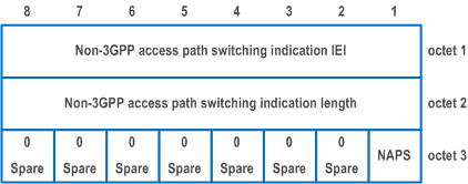 Reproduction of 3GPP TS 24.501, Fig. 9.11.3.99.1: Non-3GPP access path switching indication information element