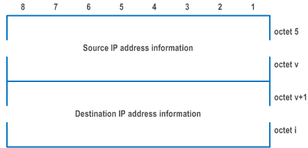 Reproduction of 3GPP TS 24.501, Fig. 9.11.4.30.4: MBS session ID for Type of MBS session ID = "Source specific IP multicast address for IPv4" or "Source specific IP multicast address for IPv6"