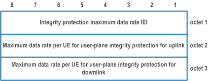 Reproduction of 3GPP TS 24.501, Figure 9.11.4.7.1: Integrity protection maximum data rate information element