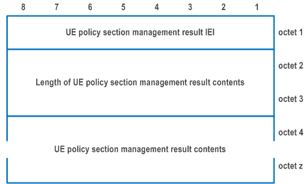 Reproduction of 3GPP TS 24.501, Figure D.6.3.1: UE policy section management result information element