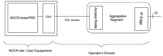 Copy of original 3GPP image for 3GPP TS 24.525, Fig. 4.1: DSL access