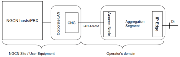 Copy of original 3GPP image for 3GPP TS 24.525, Fig. 4.2: Corporate LAN access
