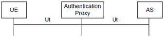 Copy of original 3GPP image for 3GPP TS 24.623, Fig. 2: Authentication proxy in the Ut interface path