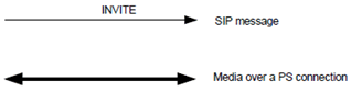 Copy of original 3GPP image for 3GPP TS 24.930, Fig. 4.1-1: Signalling flow notation
