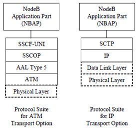 Copy of original 3GPP image for 3GPP TS 25.432, Fig. 1: Iub NBAP Signalling Transport