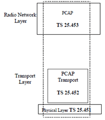 Copy of original 3GPP image for 3GPP TS 25.450, Fig. 2: Iupc Interface Technical Specifications.