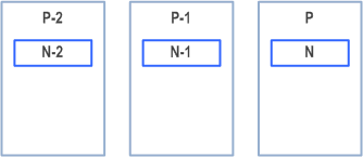 Reproduction of 3GPP TS 26.114, Fig. 10.8: Default frame aggregation with one frame per packet