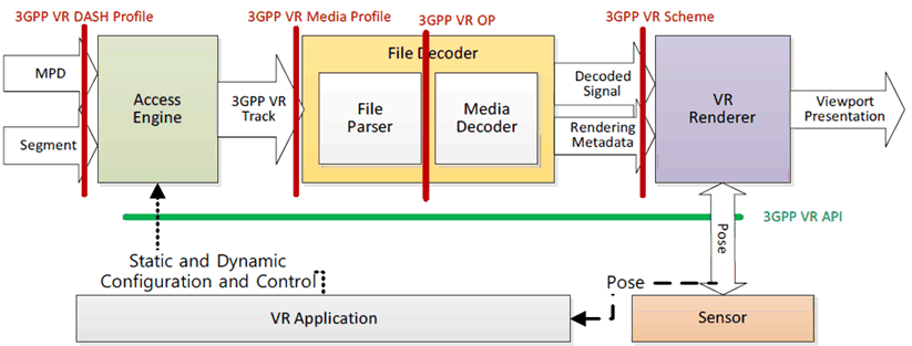 Copy of original 3GPP image for 3GPP TS 26.118, Figure 5.1-1: Video Operation Points