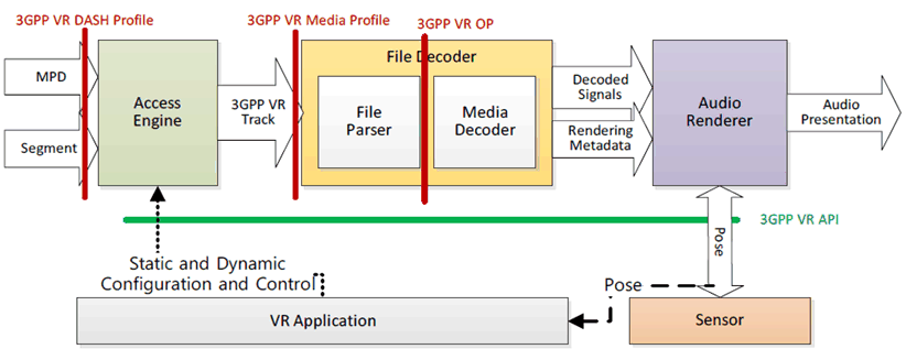 Copy of original 3GPP image for 3GPP TS 26.118, Figure 6.1-1: Audio Operation Points