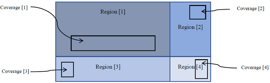 Copy of original 3GPP image for 3GPP TS 26.118, Figure D.1-2: An example of a source packed image with four quality ranking 2D regions with different resolutions