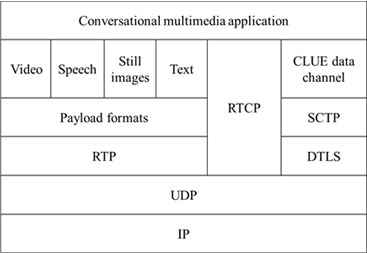 Copy of original 3GPP image for 3GPP TS 26.223, Fig. 4.1: Protocol stack of a TP UE