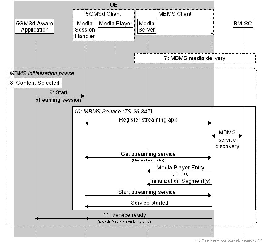 Copy of original 3GPP image for 3GPP TS 26.501, Fig. 5.10.5-2: High-level procedure for hybrid delivery of DASH content (continued)