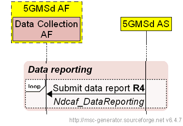 Copy of original 3GPP image for 3GPP TS 26.501, Fig. 5.11.2-1: Downlink media streaming access reporting